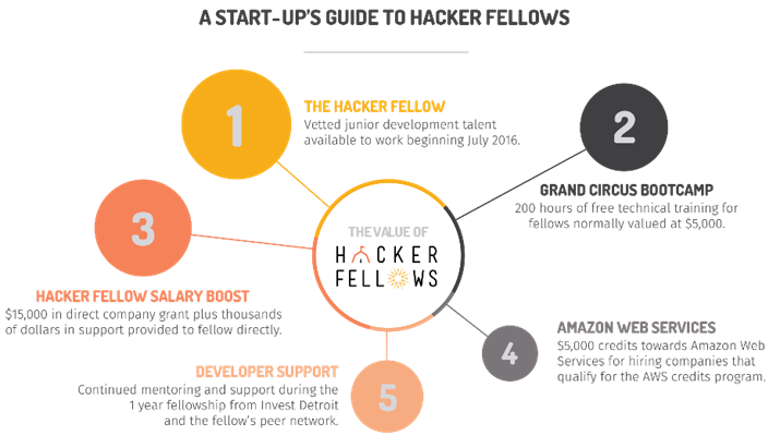 Hacker fellows1