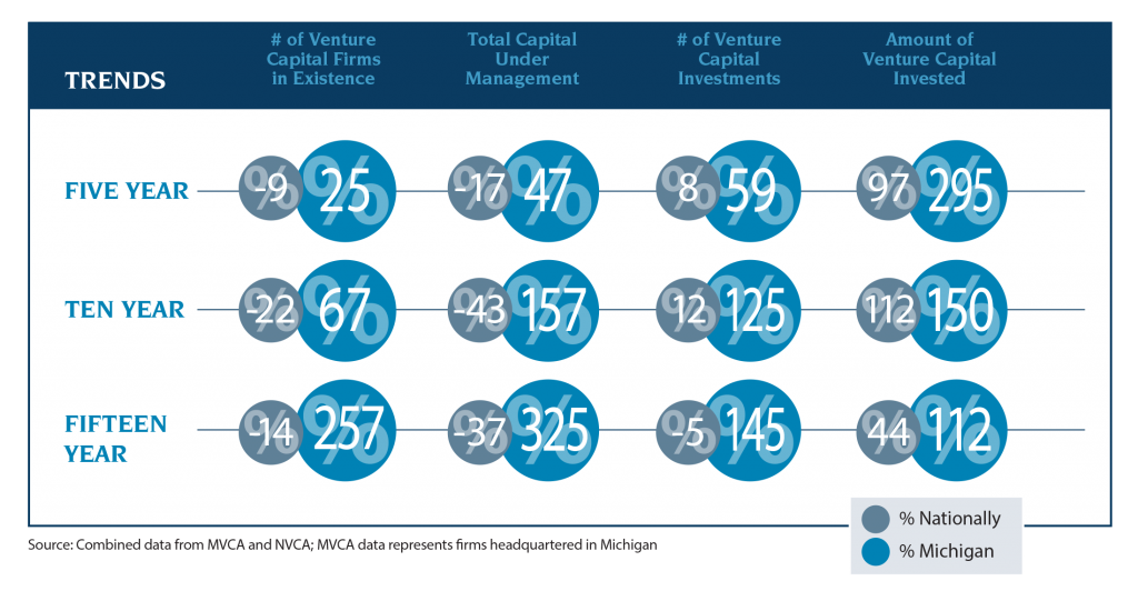 mvca_trends