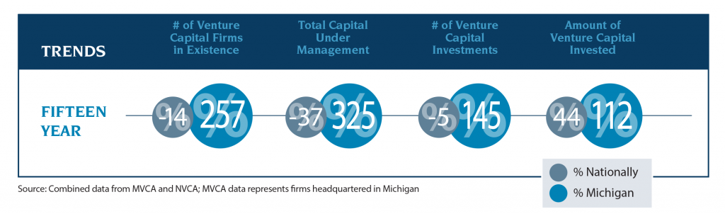 mvca_trends - Just 15 Year