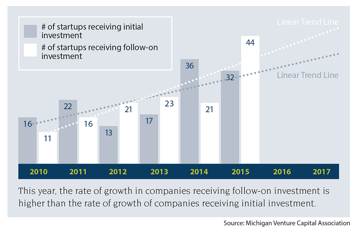 mvca_startuprateofgrpowthchart - Copy